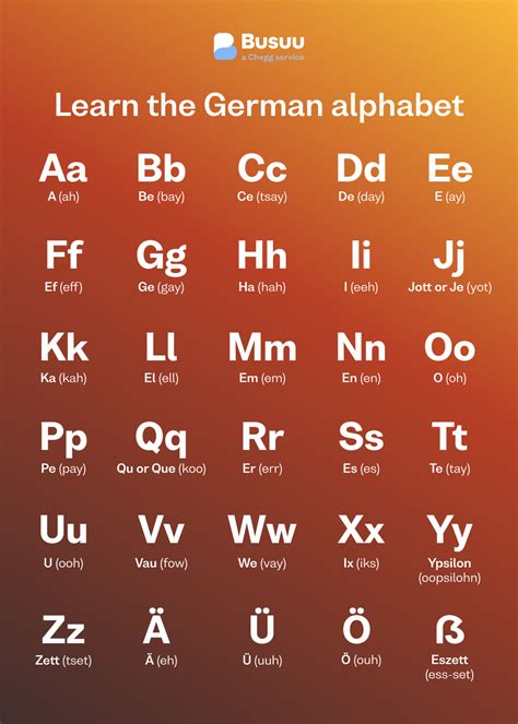 pronounce auf deutsch|how to spell deutschland.